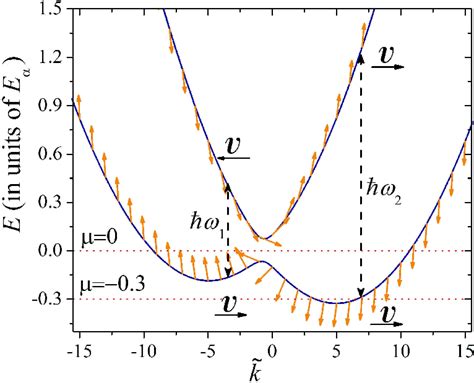 Figure From Spin Photovoltaic Effect In Quantum Wires With Rashba