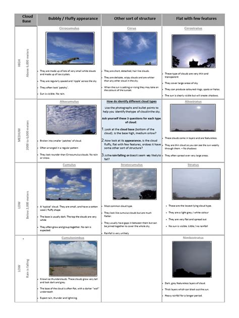 3.2 Identifying Cloud Types | PDF | Cloud | Meteorology