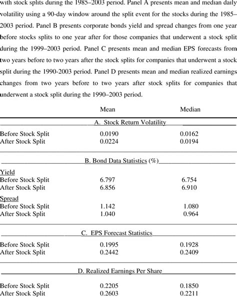 Descriptive Statistics This Table Reports Descriptive Statistics For