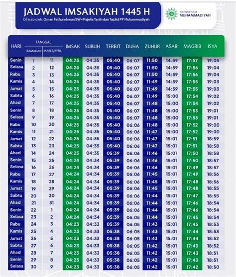 Jadwal Imsakiyah Puasa Ramadhan 2024 Di Yogyakarta Portal Sulut