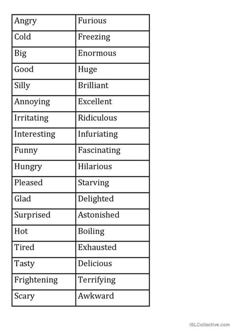 List Of Strong Adjectives Pdf Extreme Adjectives Learn