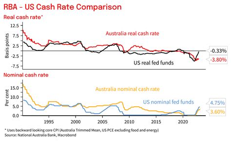 Inflation Rate Australia 2024 Forecast Ettie Janetta