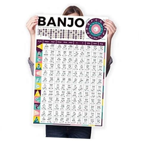 Banjo Chord Chart Poster With Essential Banjo Fretboard Notes Banjo