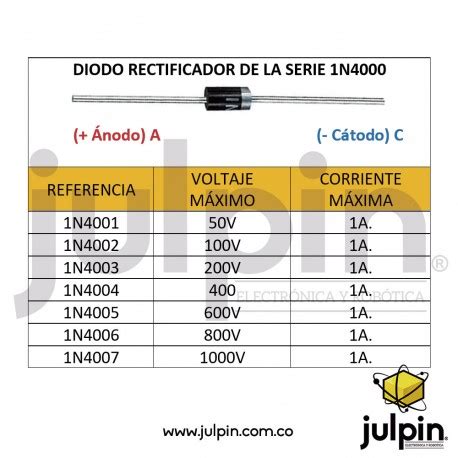 Diodo Rectificador Entiende Su S Mbolo Y Funciones En Off