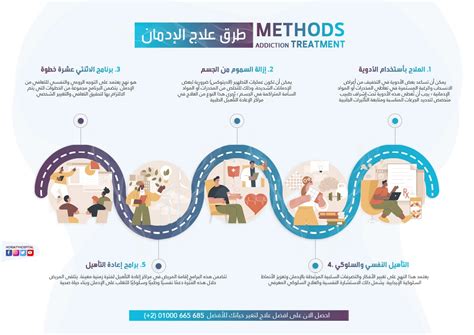 علاج إدمان المخدرات 6 مبادئ تحفز على إقناع المريض بالعلاج