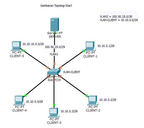 Konfigurasi Topologi Star Di Cisco Packet Tracer Part 2 Hot Sex Picture