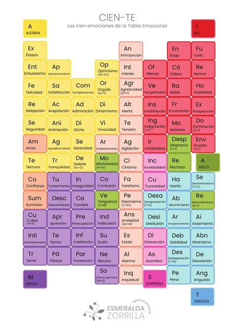 Tabla Periodica De Las Emociones Profe Social