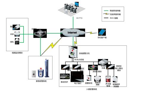 智慧零售可视化解决方案 网络技术