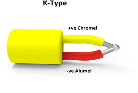 Thermocouple Type K Table | Brokeasshome.com