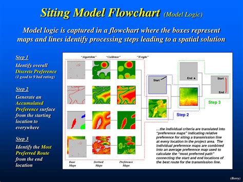 Ppt Gis Modeling Powerpoint Presentation Free Download Id 1388011