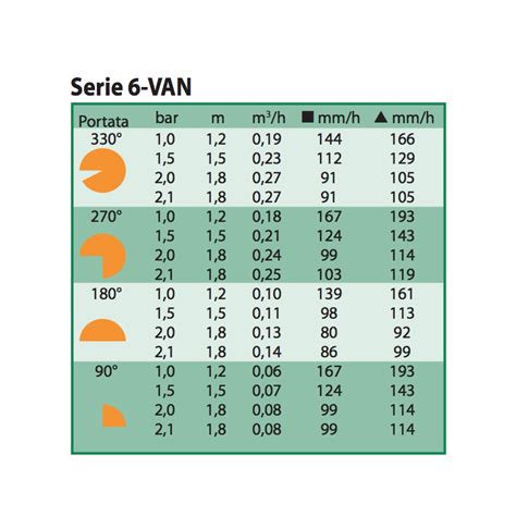 Testina Van Per Irrigatori Rain Bird E Uni Spray Prezzi Stock