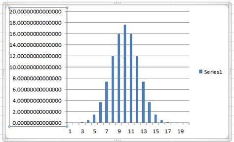 Probability Binomial Distribution With Scale Variable Cross Validated