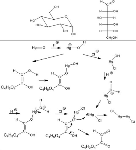 Reaction Route Of Hager S Test For Glucose Formation Of Dimercury