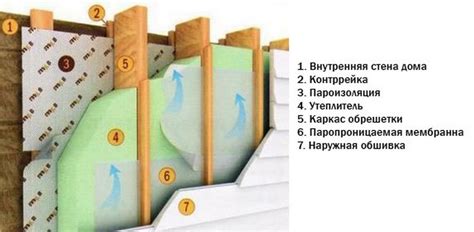 Пароизоляция для стен деревянного дома: Пароизоляция для стен ...