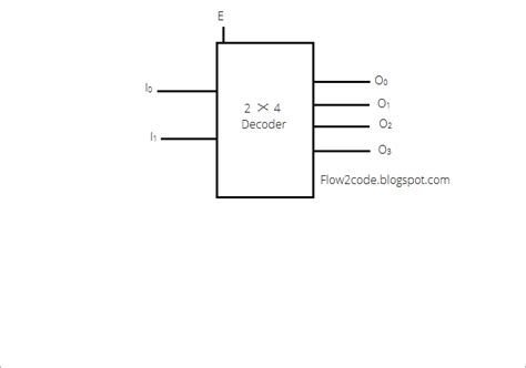 Circuit Diagram Of 2 To 4 Decoder