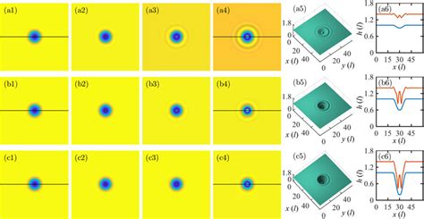 A C 2d Contour Maps Of Simulated Evolving Surface Morphology Hx