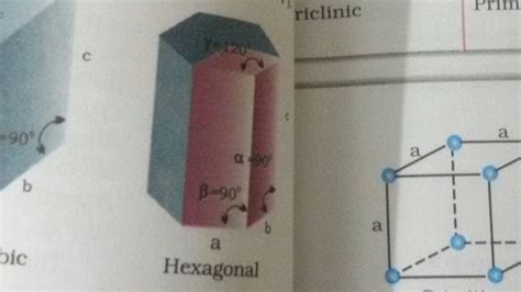 Hexagonal unit cell vs crystal system - Chemistry Stack Exchange