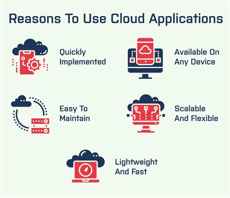 Cloud Application Development In 2022 Technologies Cost Existek Blog