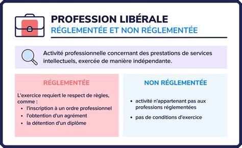 Exercer Une Profession Libérale Le Guide 2025