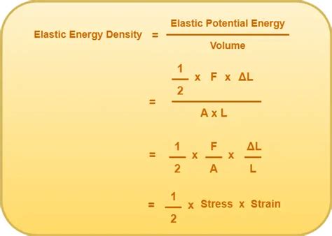 Elastic Potential Energy In Stretched Wire Physics Vidyalay