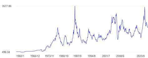 Aluminum prices, December, 2024 - data, chart | TheGlobalEconomy.com