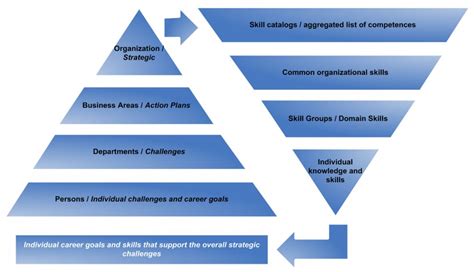 Organizational Conflict Operations And Project Management In Today S