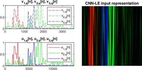 Figure 1 From Convolutional Neural Network Based Uwb System