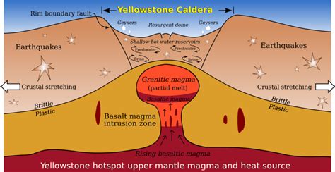 Reading: Supervolcanoes | Geology