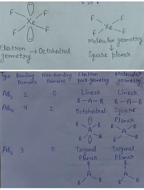 [Solved] Ideal and actual bond angels of XeF4. The shapes of electron ...