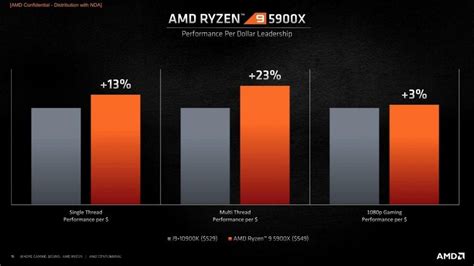 AMD Ryzen 5 5600X Recensione - La CPU gaming di riferimento