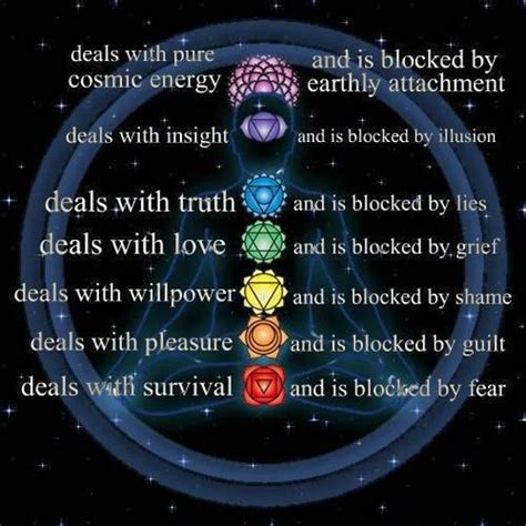 Psychic Chakra Reading Ladies Only Psychic Reading Chakra Healing Tarot