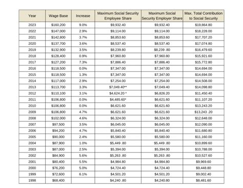 2023 Social Security Benefits Worksheet Printable Calendars AT A GLANCE