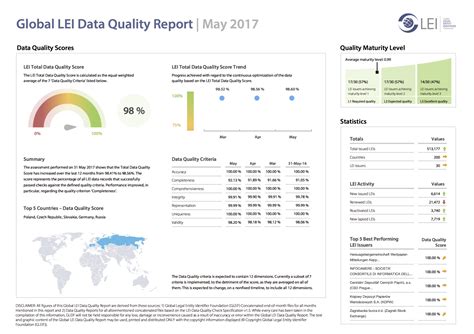 Data Quality Report Data Quality Reports Gleif Data Quality