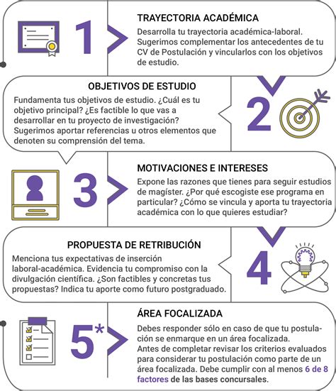 C Mo Completar Las Preguntas Del Formulario De Postulaci N Agencia