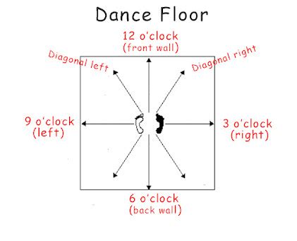 steps  beats  dance floor layout
