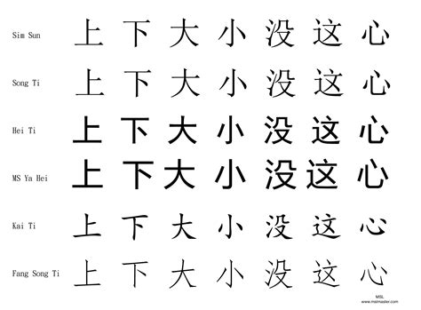 Beginners Guide To Six Common Chinese Fonts