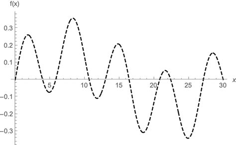 functions - Plotting a Wavefunction - Mathematica Stack Exchange