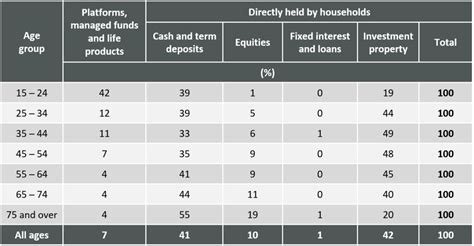 investor preferences  age  wealth rice warner