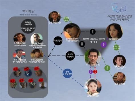 낮과 밤 남궁민김설현이청아윤선우 인물관계 재정리 텐아시아