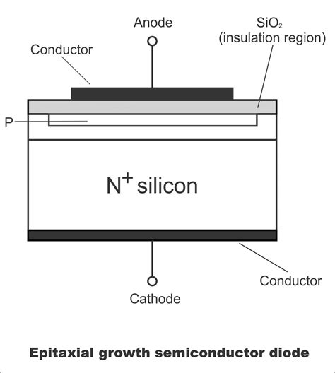 types  junction method  electronics electronic clinic