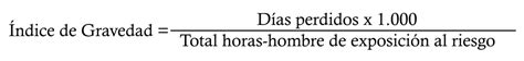 Calcular el Índice de Gravedad Fórmula y Ejemplo