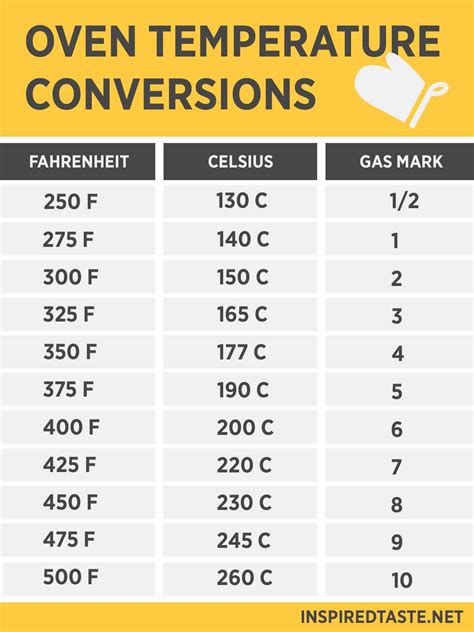 Printable Temperature Conversion Chart