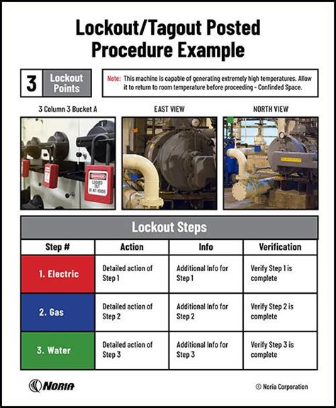 Electrical Lockout Procedure Template - images.go-banana.com