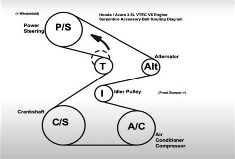 Honda Serpentine Belt Diagram