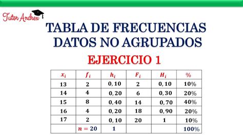 Datos No Agrupados YouTube