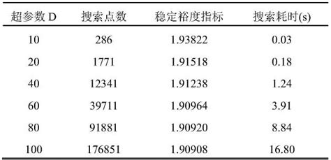 一种最优静态电压稳定性快速评估方法