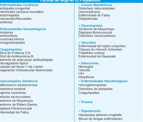 Avc S Ntomas Tipos Causas Diagn Stico Tratamiento Y Recuperaci N