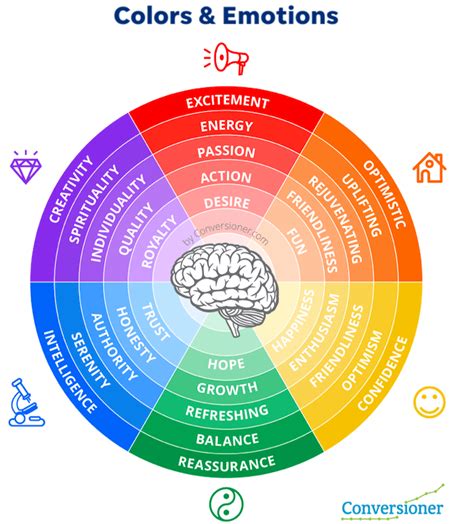 Color Psychology Chart Understanding Color Meanings And Effects