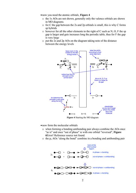 Solution Molecular Orbital Diagram For A Homonuclear Diatomic