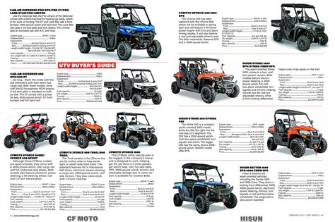 2021 UTV BUYER’S GUIDE - Dirt Wheels Magazine